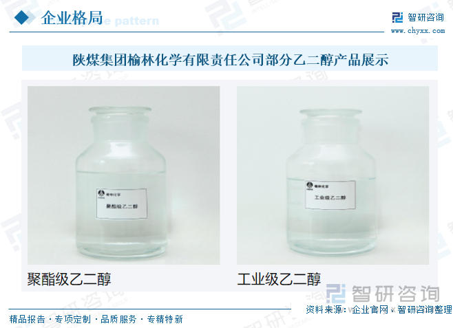陜煤集團榆林化學有限責任公司部分乙二醇產品展示