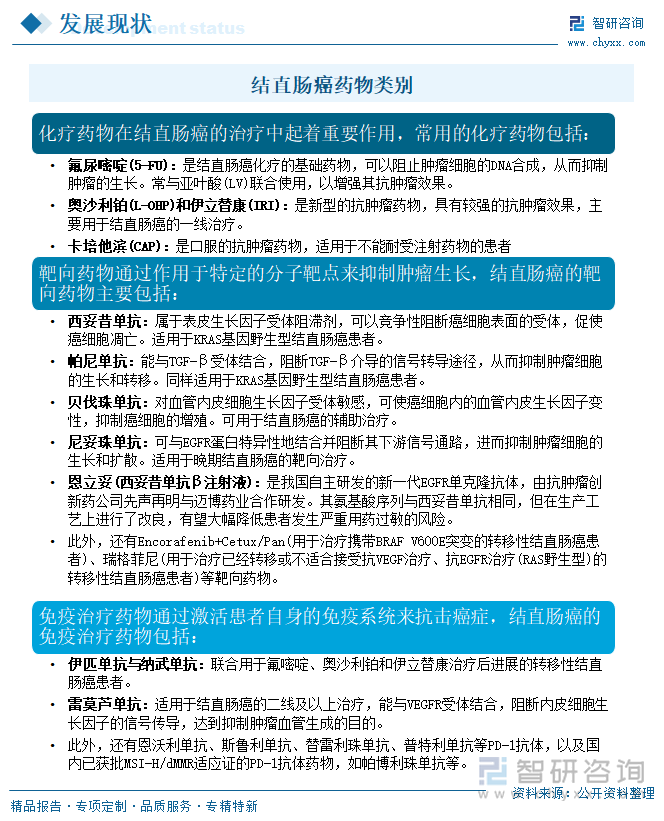 結直腸癌藥物類別