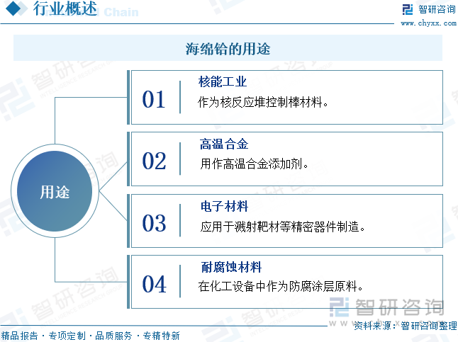 海綿鉿的用途
