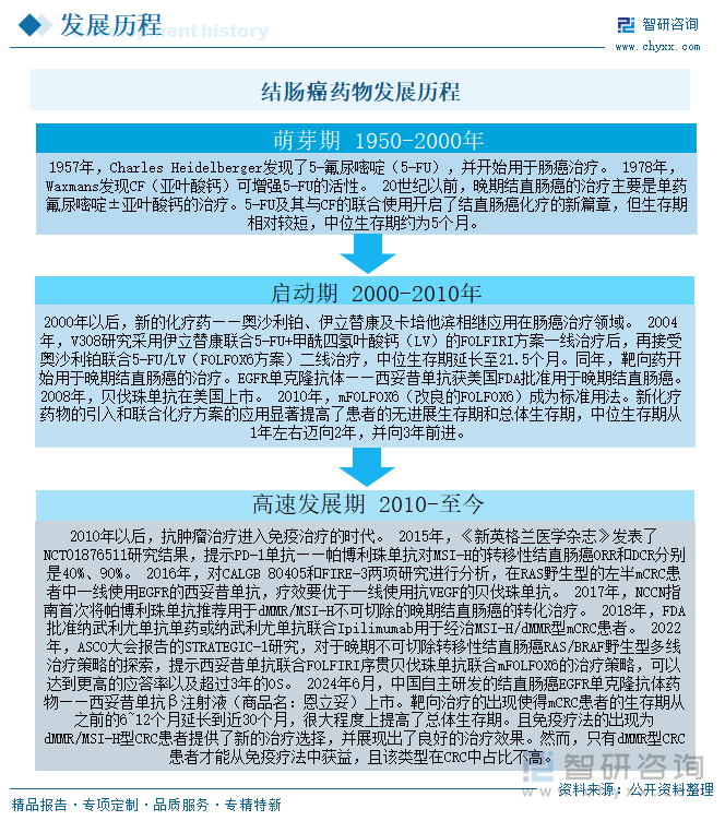 結腸癌藥物發(fā)展歷程