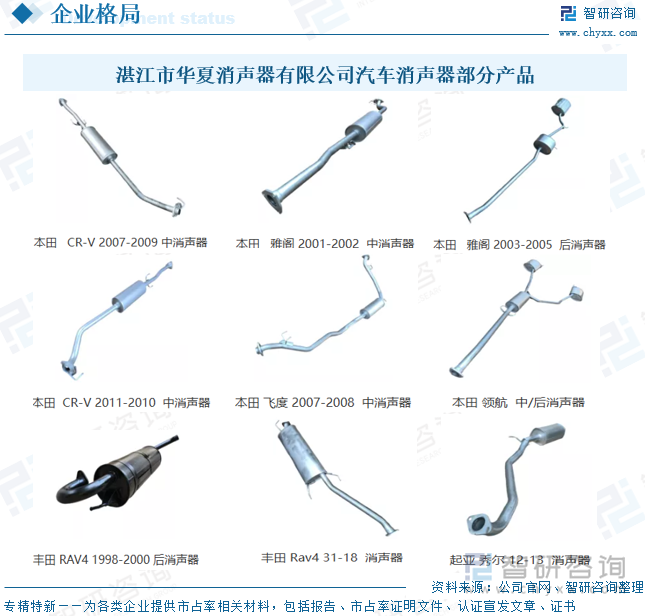 湛江市華夏消聲器有限公司汽車消聲器部分產(chǎn)品