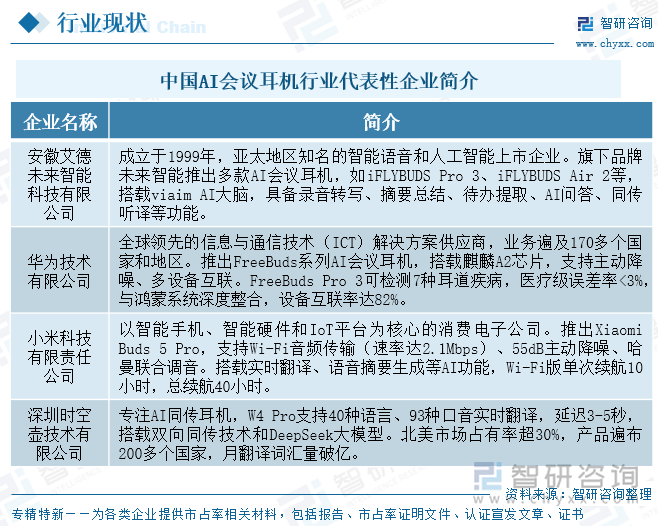 中國AI會議耳機行業(yè)代表性企業(yè)簡介