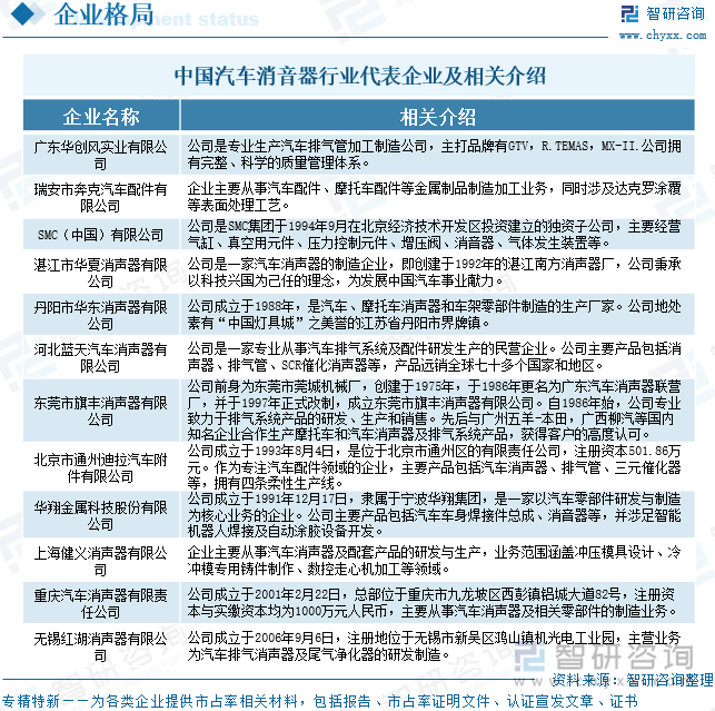 中國汽車消音器行業(yè)代表企業(yè)及相關(guān)介紹