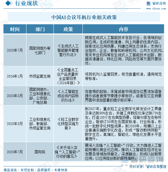 中國AI會議耳機行業(yè)相關(guān)政策
