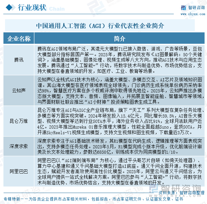 中國通用人工智能（AGI）行業(yè)代表性企業(yè)簡介