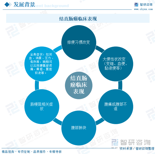 結直腸癌臨床表現(xiàn)