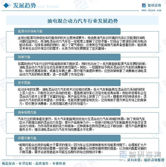 油電混合動力汽車行業(yè)發(fā)展趨勢