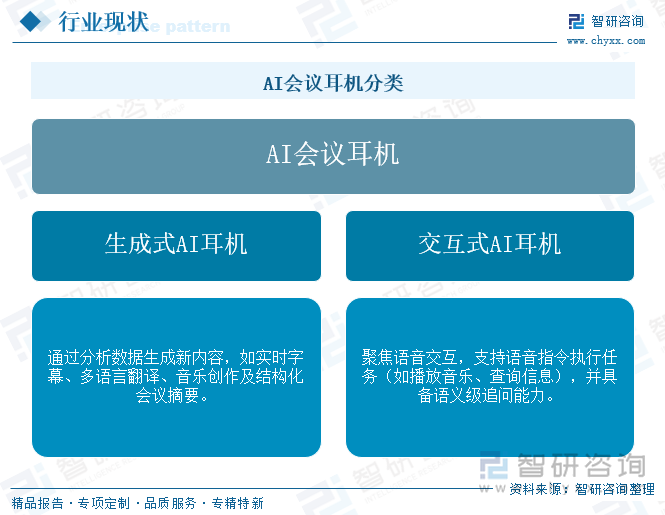 AI會議耳機分類