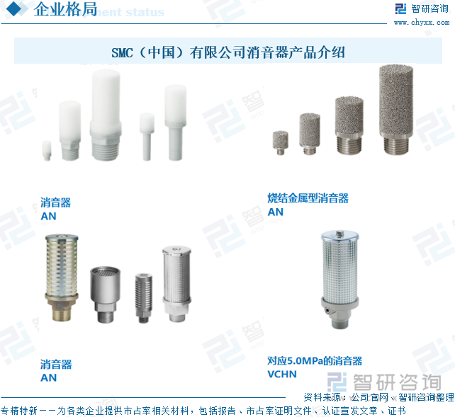 SMC（中國）有限公司消音器產(chǎn)品介紹