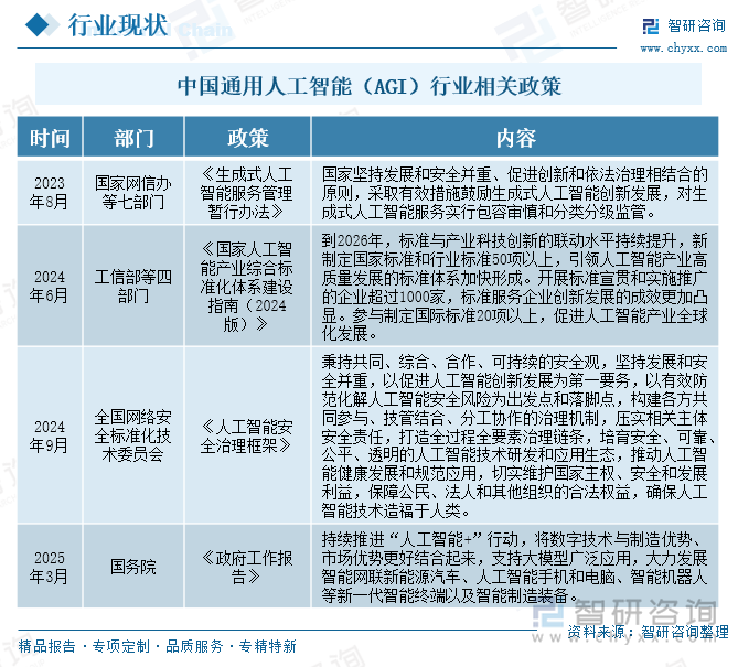 中國通用人工智能（AGI）行業(yè)相關(guān)政策
