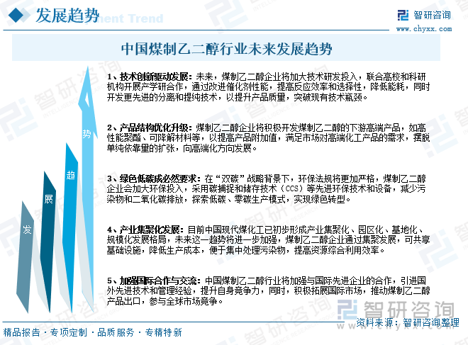 中國煤制乙二醇行業(yè)未來發(fā)展趨勢