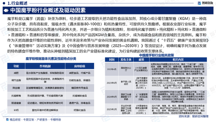 報(bào)告相關(guān)內(nèi)容節(jié)選：