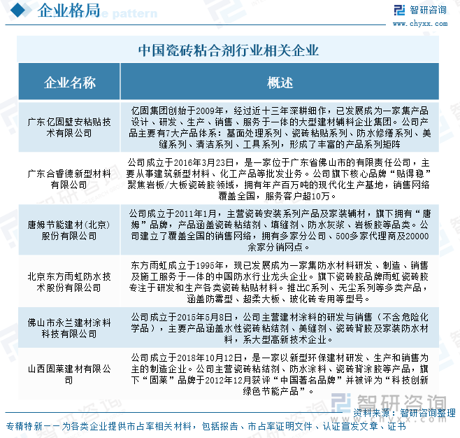 中國瓷磚粘合劑行業(yè)相關(guān)企業(yè)