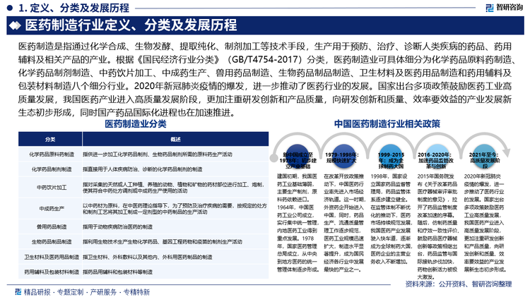 報(bào)告相關(guān)內(nèi)容節(jié)選：