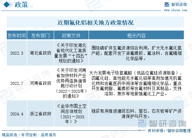 近期氟化鋁相關地方政策情況