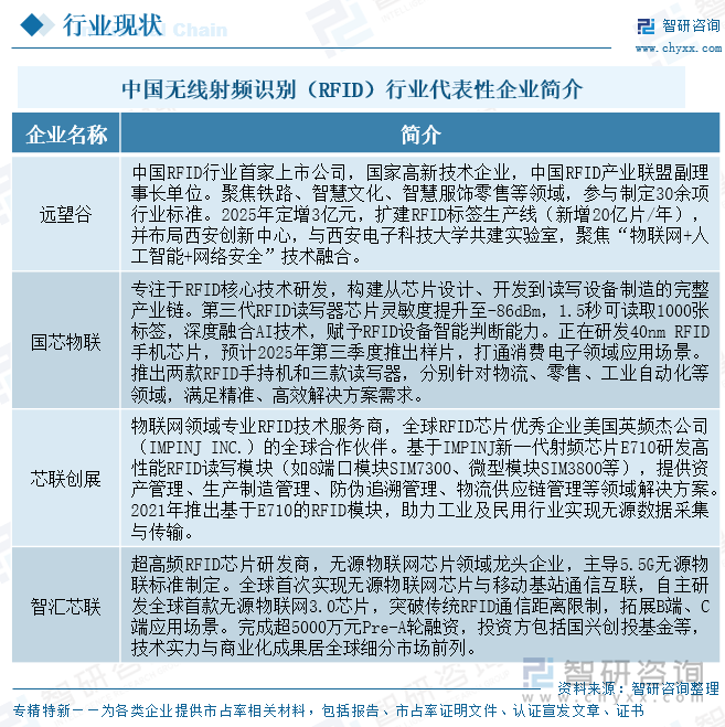 中國無線射頻識別（RFID）行業(yè)代表性企業(yè)簡介