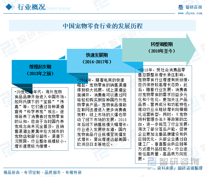 中國寵物零食行業(yè)的發(fā)展歷程