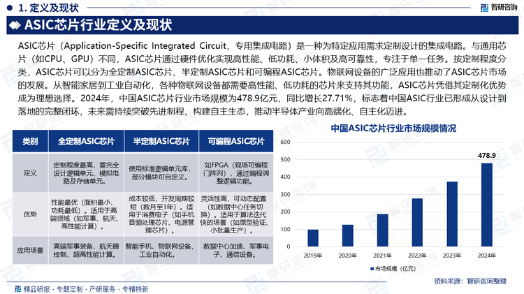 报告相关内容节选：