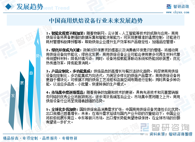 中國商用烘焙設(shè)備行業(yè)未來發(fā)展趨勢