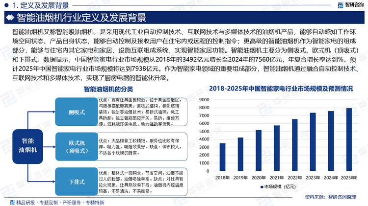 報(bào)告相關(guān)內(nèi)容節(jié)選：