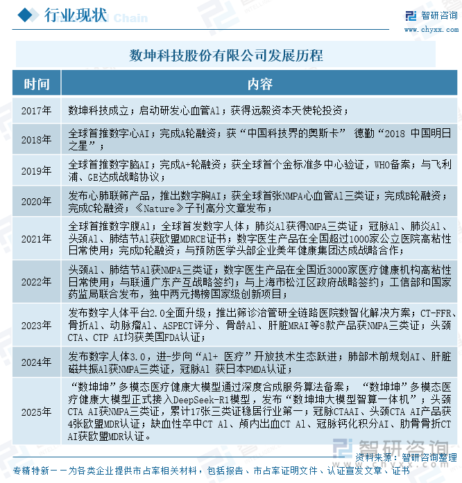 數(shù)坤科技股份有限公司發(fā)展歷程