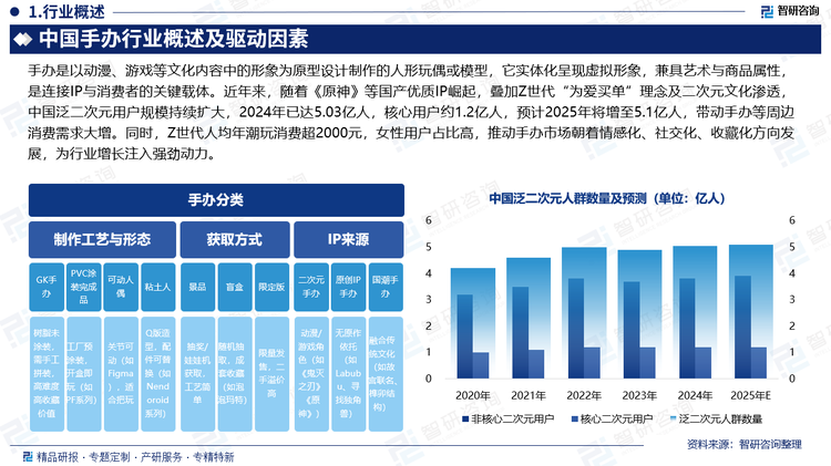報(bào)告相關(guān)內(nèi)容節(jié)選：