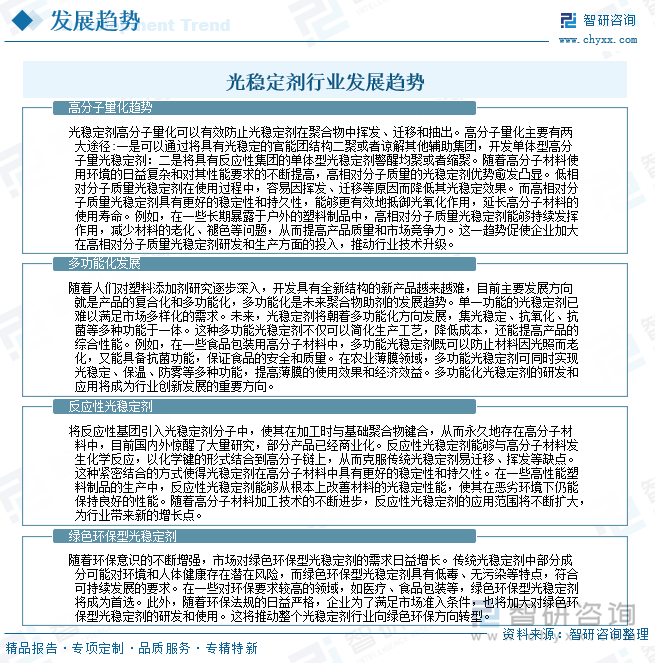 光穩(wěn)定劑行業(yè)發(fā)展趨勢