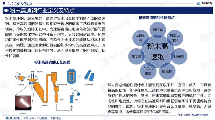 報(bào)告相關(guān)內(nèi)容節(jié)選：