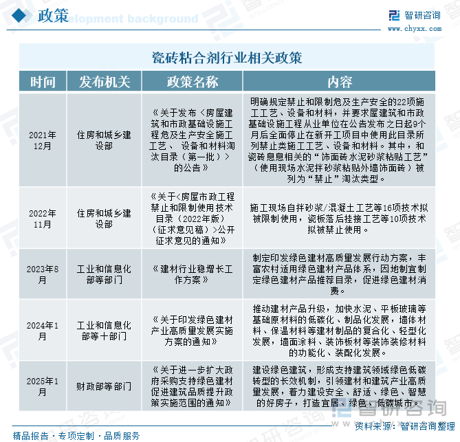 瓷磚粘合劑行業(yè)相關(guān)政策