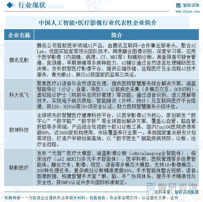 中國(guó)人工智能+醫(yī)療影像行業(yè)代表性企業(yè)簡(jiǎn)介