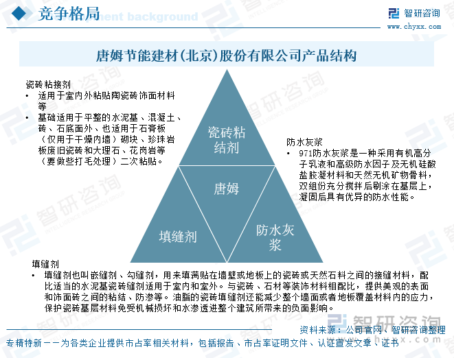 唐姆節(jié)能建材(北京)股份有限公司產(chǎn)品結(jié)構(gòu)