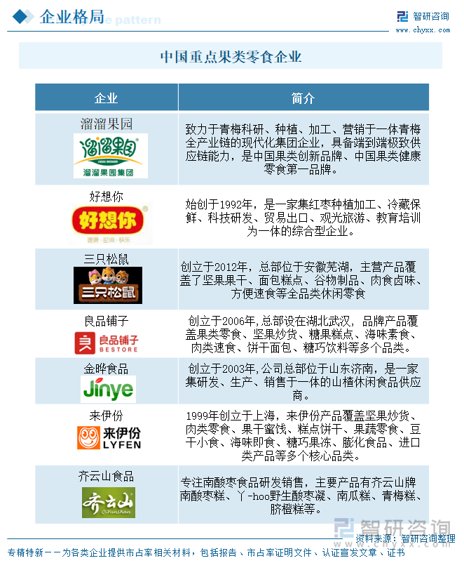 中國重點果類零食企業(yè)