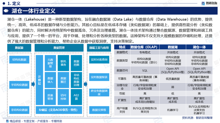 報(bào)告相關(guān)內(nèi)容節(jié)選：