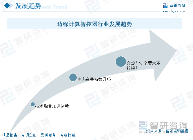 邊緣計算智控器行業(yè)發(fā)展趨勢