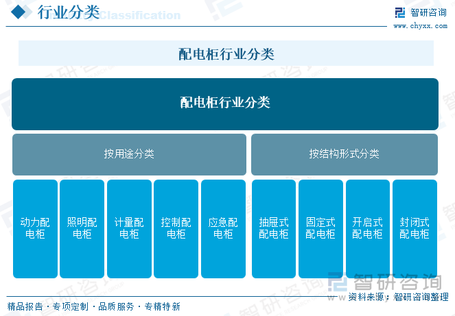 配電柜行業(yè)分類(lèi)