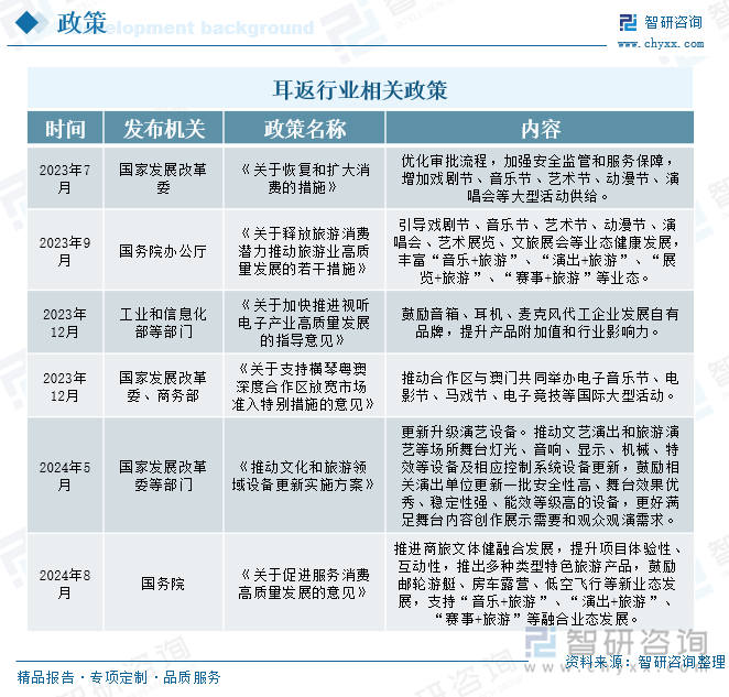 耳返行業(yè)相關(guān)政策
