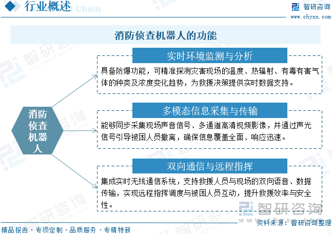 消防偵查機器人的功能