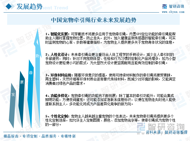 中國寵物牽引繩行業(yè)未來發(fā)展趨勢