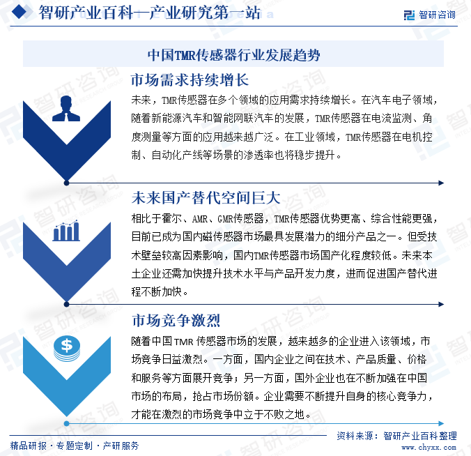 中國TMR傳感器行業(yè)發(fā)展趨勢