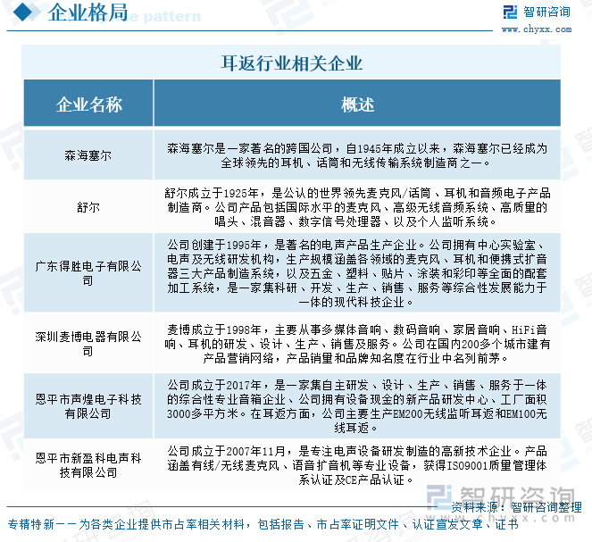 耳返行業(yè)相關(guān)企業(yè)