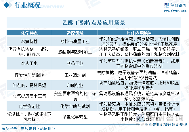 近期醋酸乙酯相关政策情况