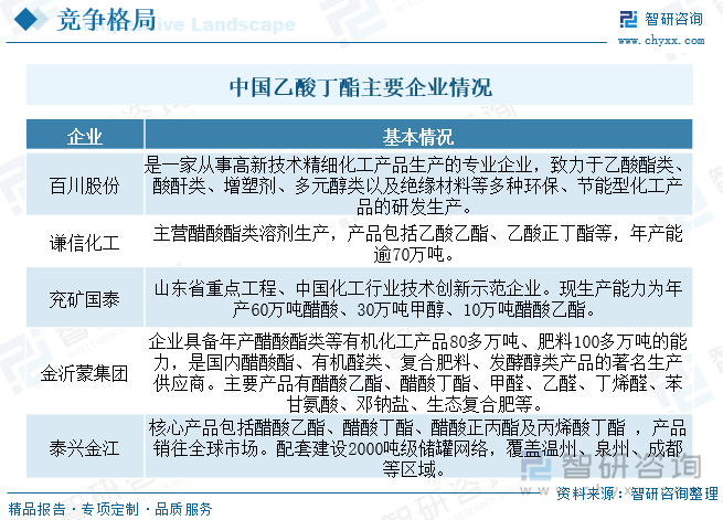 中国乙酸丁酯主要企业情况