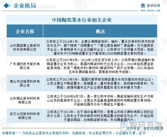 中國陶瓷墨水行業(yè)相關(guān)企業(yè)