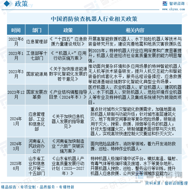 中國消防偵查機器人行業(yè)相關政策