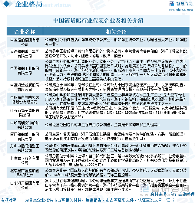 中國(guó)液貨船行業(yè)代表企業(yè)及相關(guān)介紹