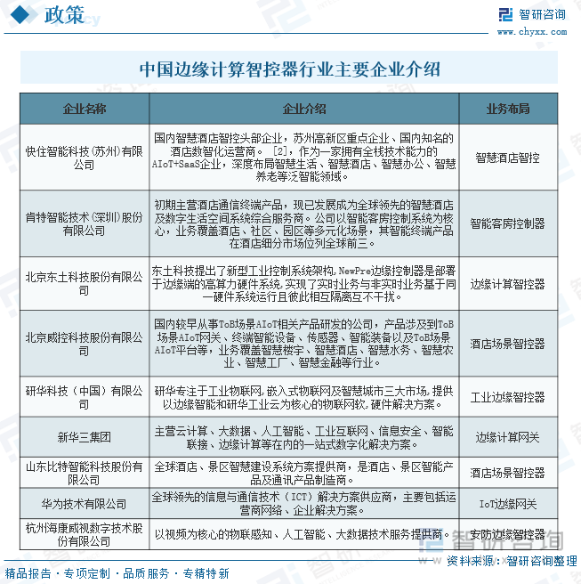 中國邊緣計算智控器行業(yè)主要企業(yè)介紹