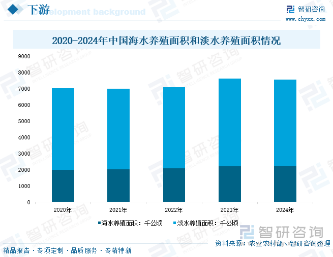 2020-2024年中國(guó)海水養(yǎng)殖面積和淡水養(yǎng)殖面積情況