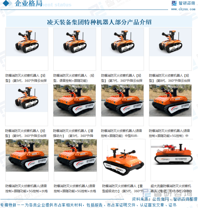 凌天裝備集團特種機器人部分產品介紹