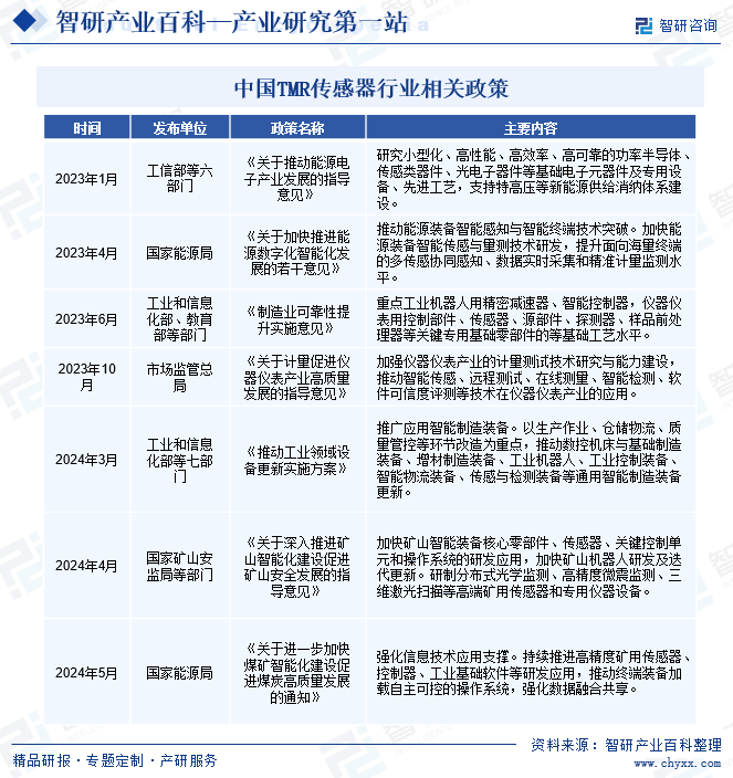 中國TMR傳感器行業(yè)相關(guān)政策
