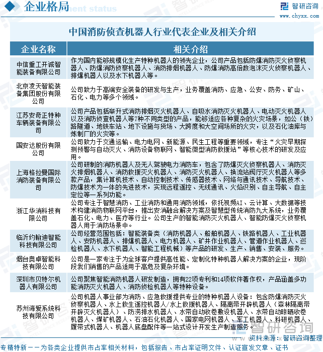 中國消防偵查機器人行業(yè)代表企業(yè)及相關介紹